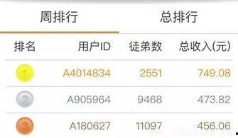 头条收益排行榜在哪里,揭秘热门创作者的赚钱之道
