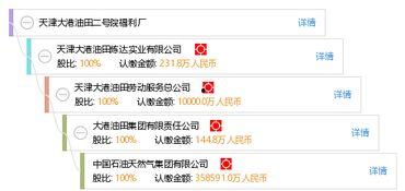 天津油田头条号,探秘绿色能源新篇章