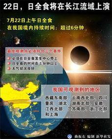 今日头条大连日全食,天空瞬间变黑夜，天文盛宴引全民瞩目