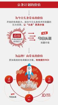 今日头条和京东怎么合作,打造全新电商生态合作模式
