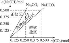 酸性料溶解度怎么看,揭示材料生成奥秘