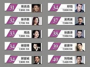 中国明星存款,中国明星存款大起底