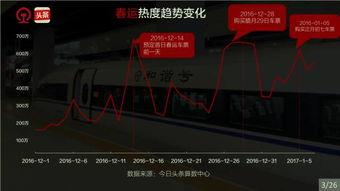 铁路今日头条,聚焦最新铁路动态，畅享便捷出行体验