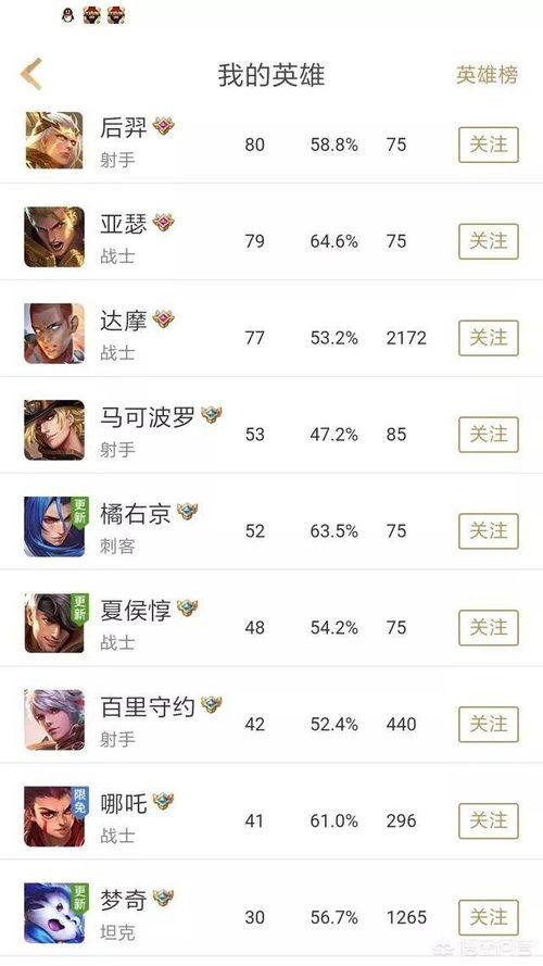 头条谁的英雄最好,谁的英雄最好，谁才是真正的英雄传奇？