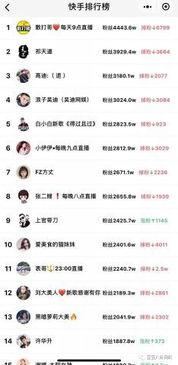 宝鸡网红排行,盘点城市新势力